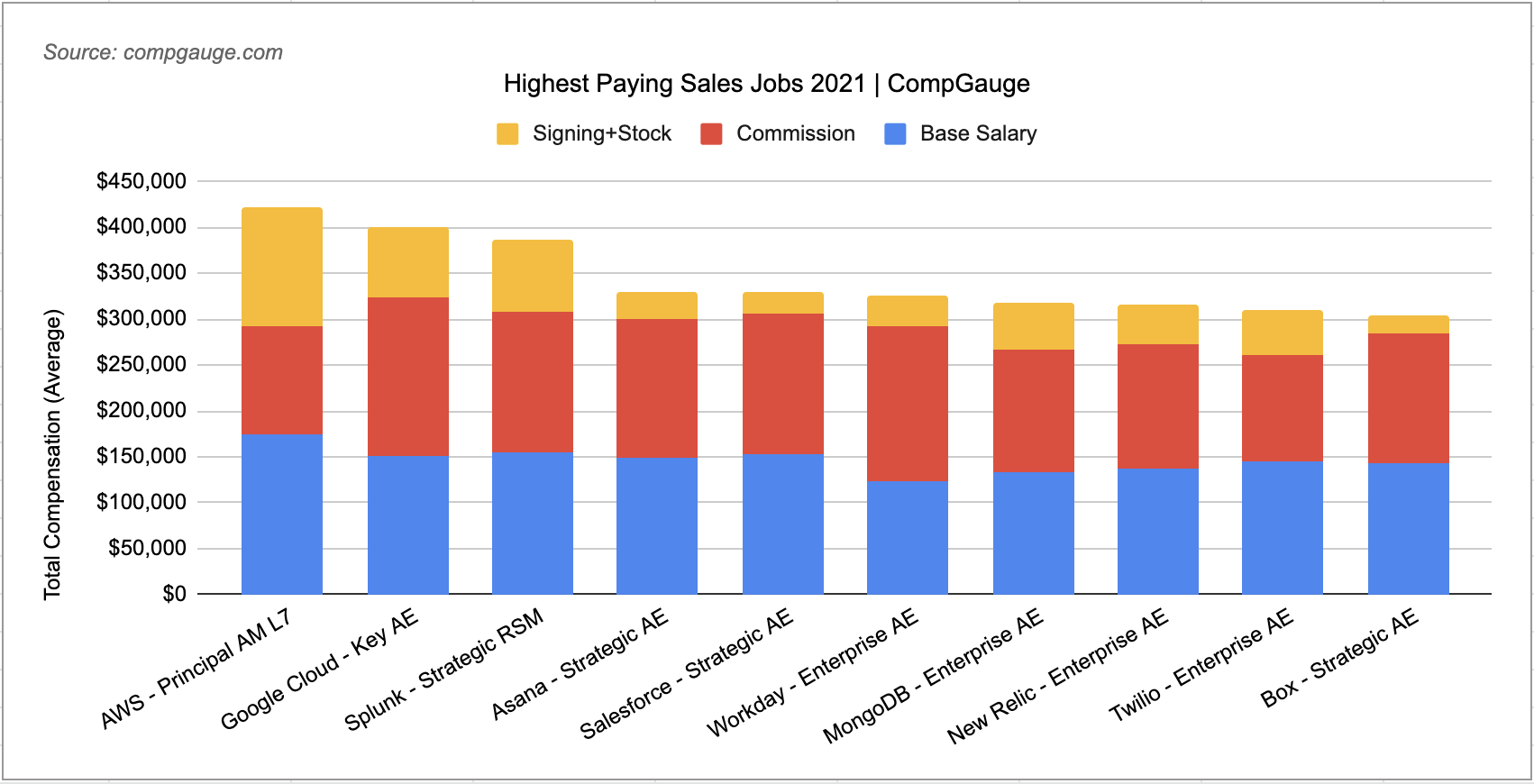 Best Sales Careers 2024 Dody Nadine