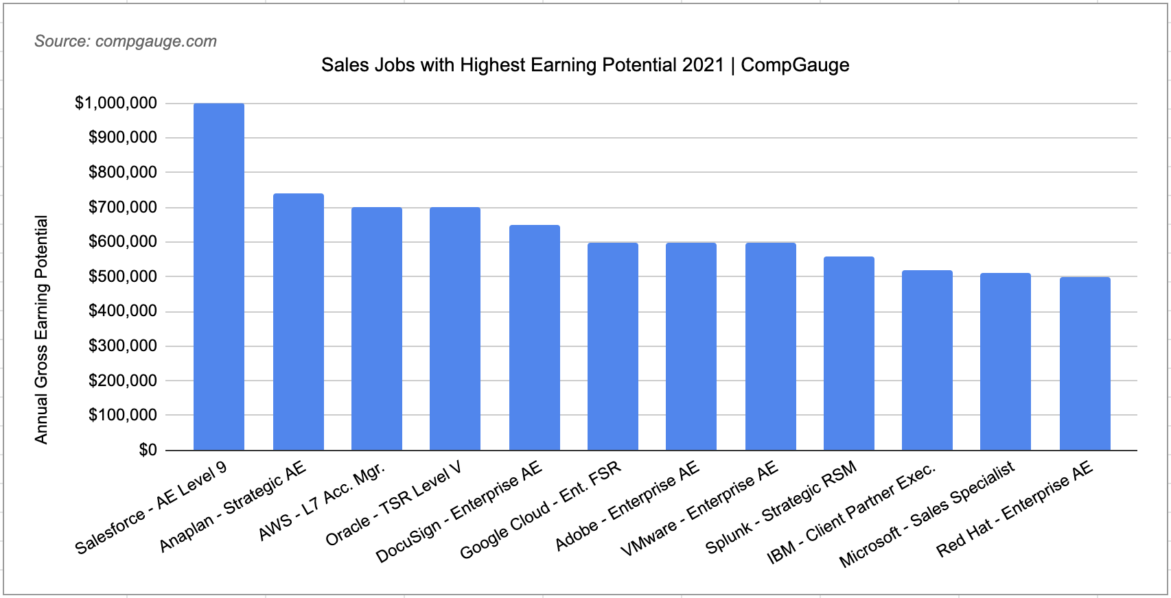 jobs paid by commission