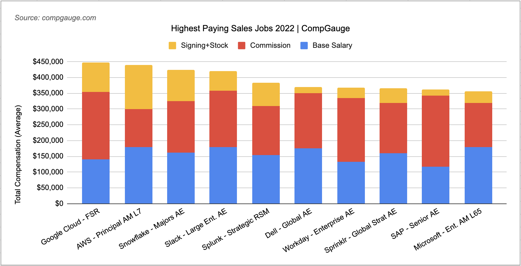 Best Sales Jobs 2024 Reddit Darcee Lisetta