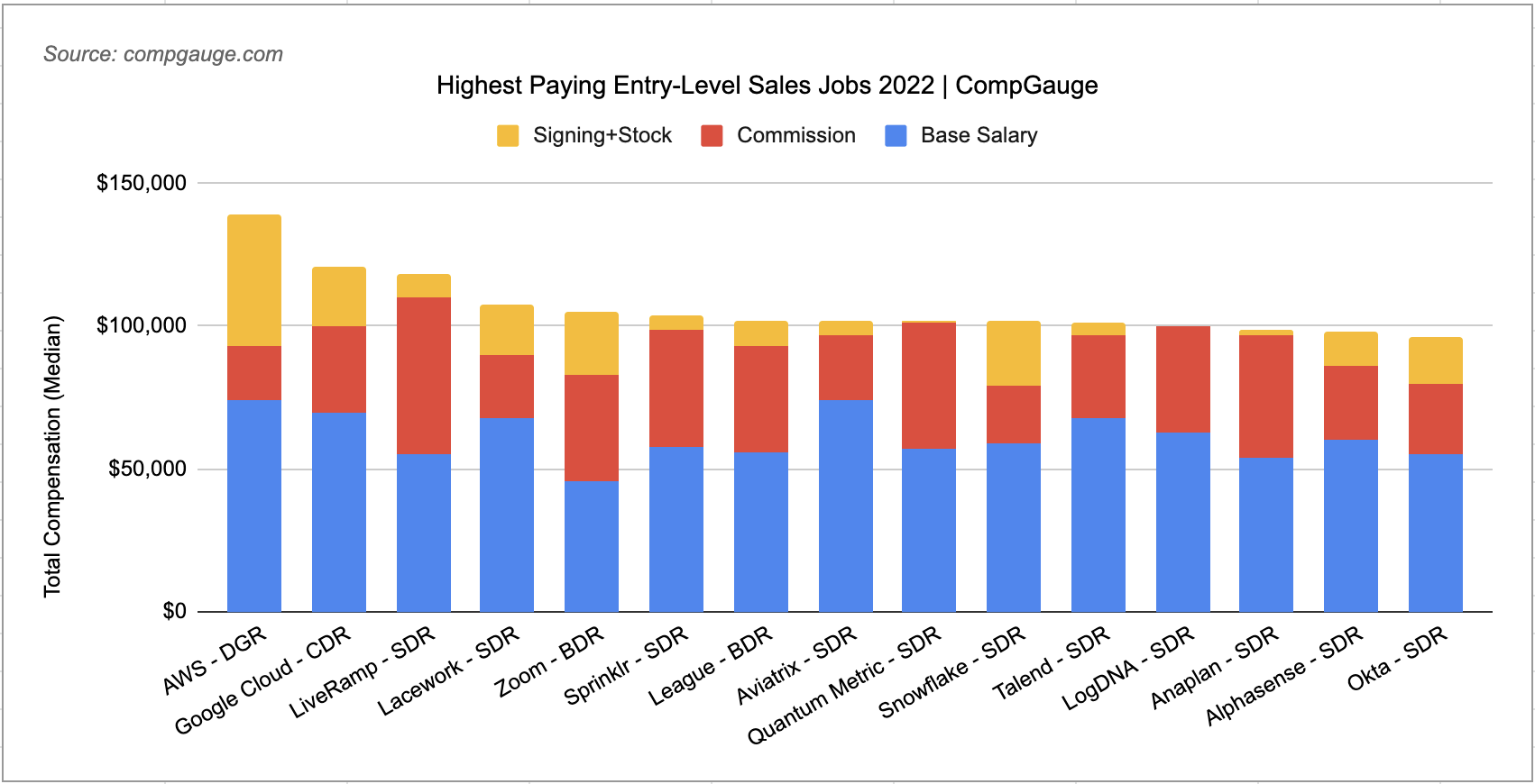 entry level sales jobs boston