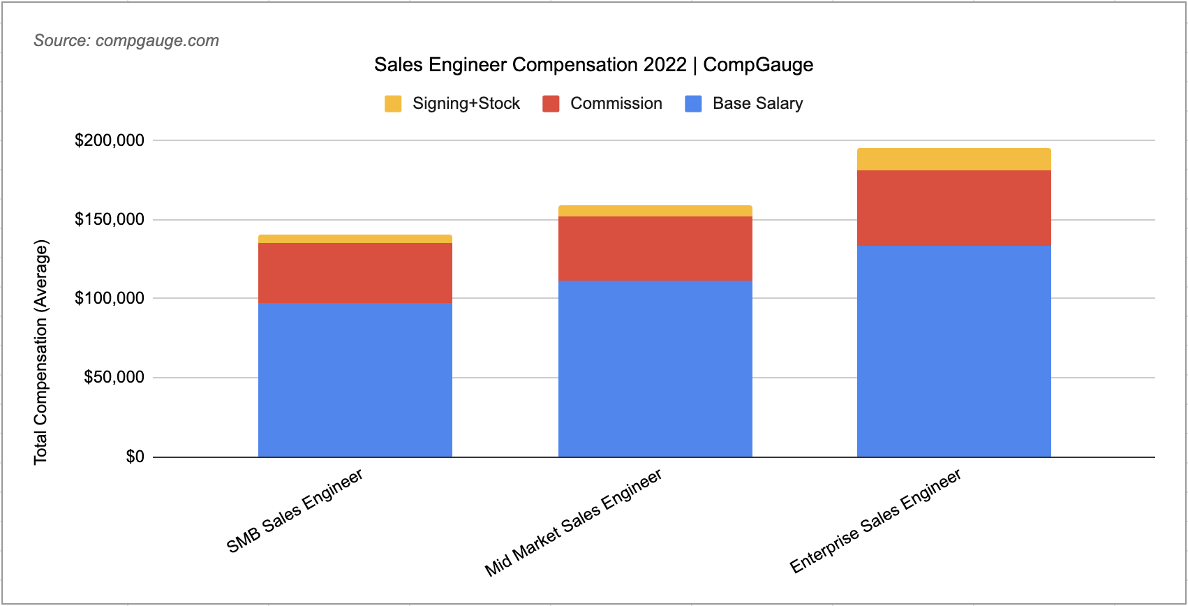 how-much-do-sales-engineers-make